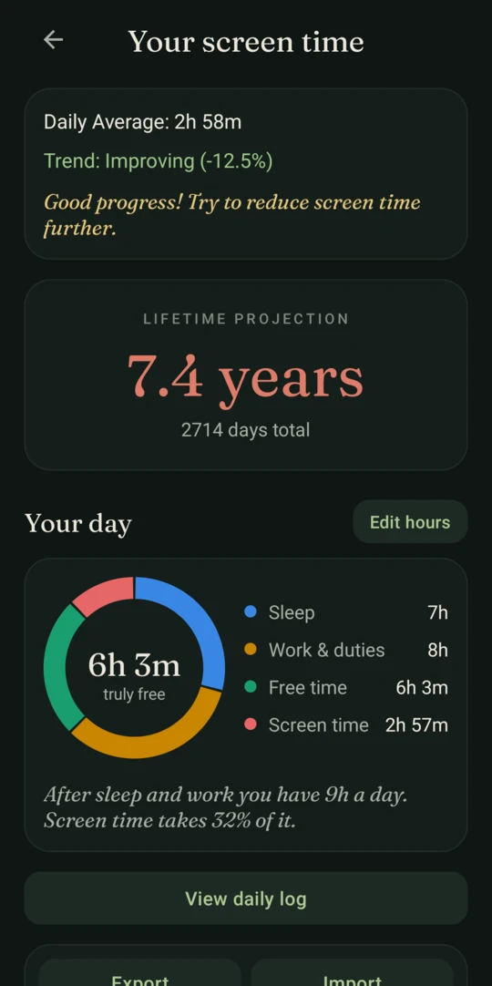 Analytics with the Your day chart