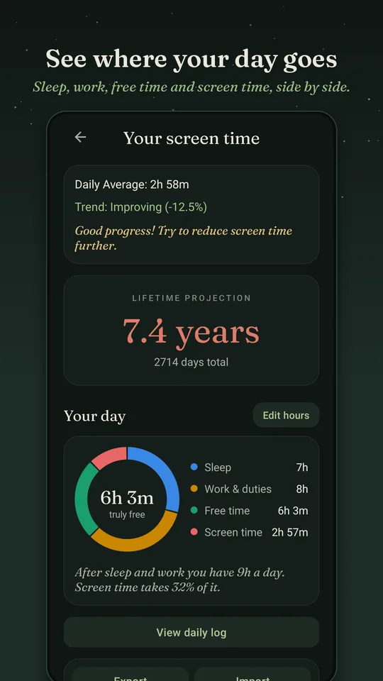 Your day analytics